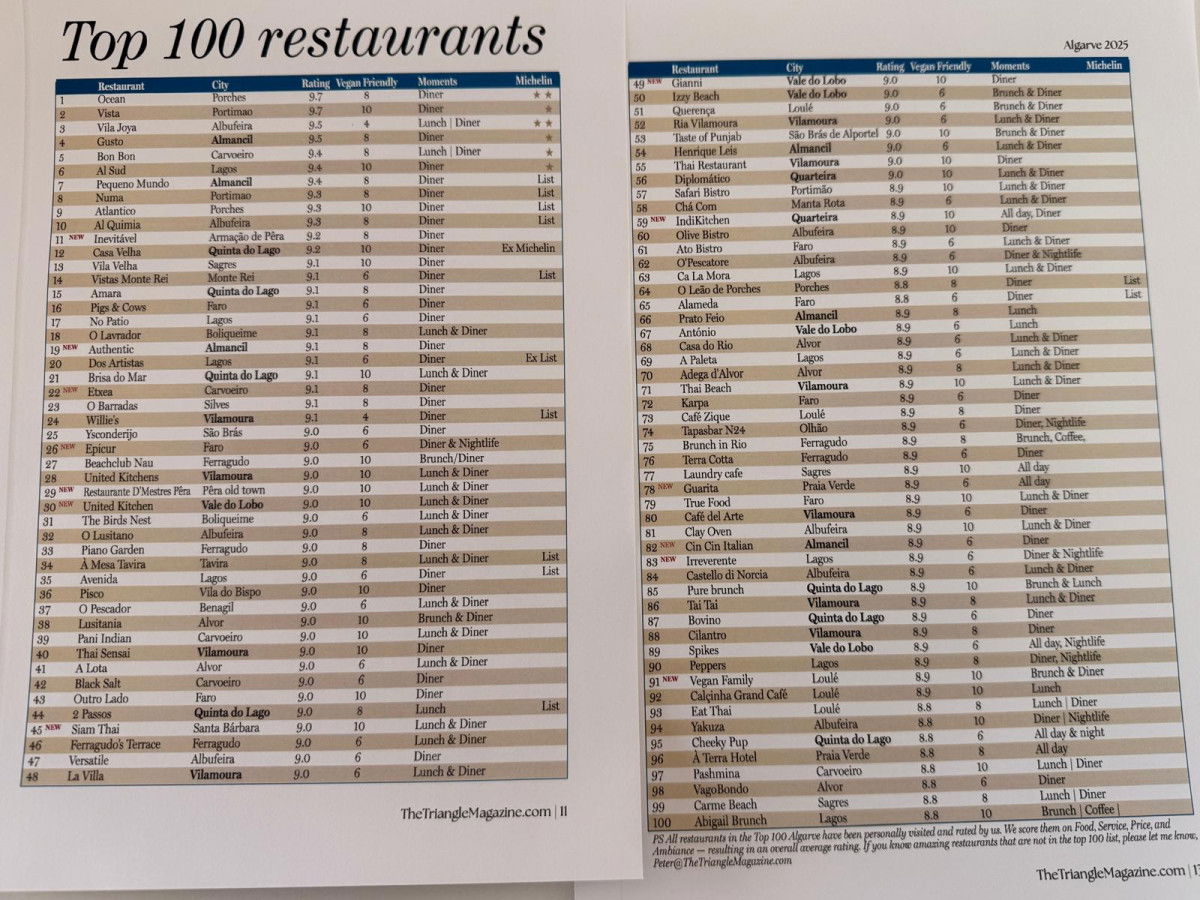 Guide Top 100 Restaurants Algarve 2025