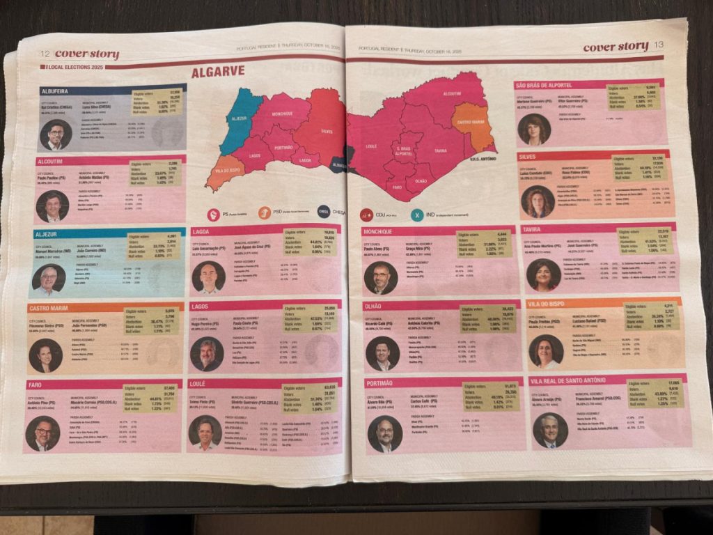 Algarve local elections 2025