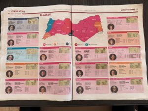 Algarve local elections 2025